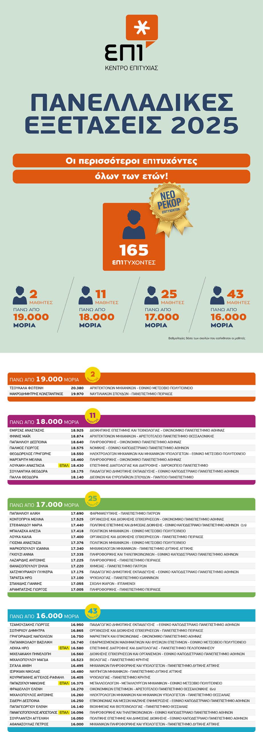 Epi-Afisa Epitixontes 2025-Jul2025-Web-Equal