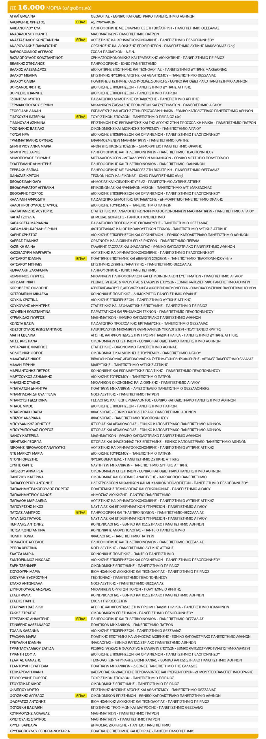Epi-Afisa Epitixontes 2025-Jul2025-Web-Equal2
